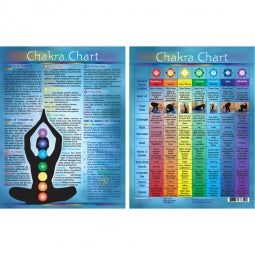 37310 Chakra Chart